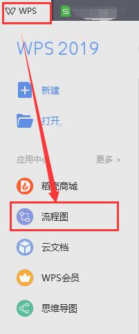 wps如何找到流程图编辑窗口 wps如何打开流程图编辑窗口
