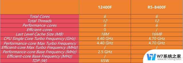 老骥伏枥处理器装机对比：英特尔i5-12400F和AMD 8400F性能对比