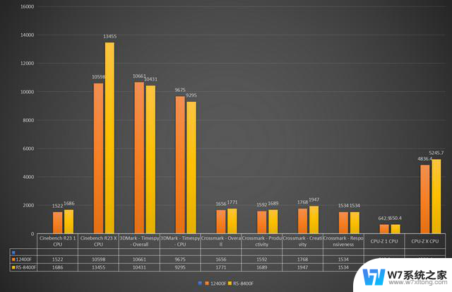 老骥伏枥处理器装机对比：英特尔i5-12400F和AMD 8400F性能对比