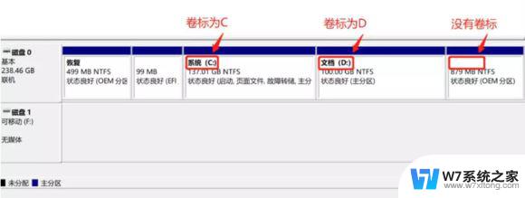 更新win11后c盘容量变小 c盘空间满了win11系统更新后怎么办