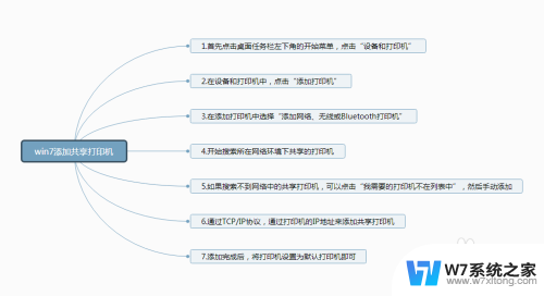 win7可以连接共享打印机吗 win7共享打印机连接教程