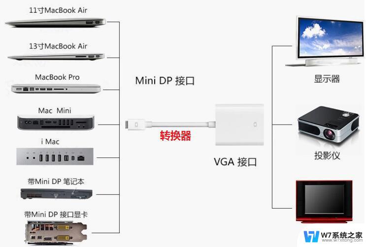 win10电脑怎么连接投影仪投屏 电脑投影仪连接教程