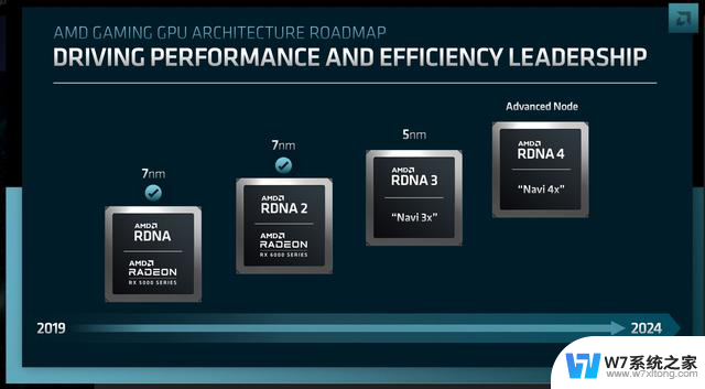 AMD宣布UDNA架构合并CDNA和RDNA：师夷所长以制夷！