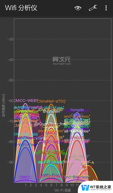 路由网速慢解决办法 WiFi 无线上网速度慢如何提升