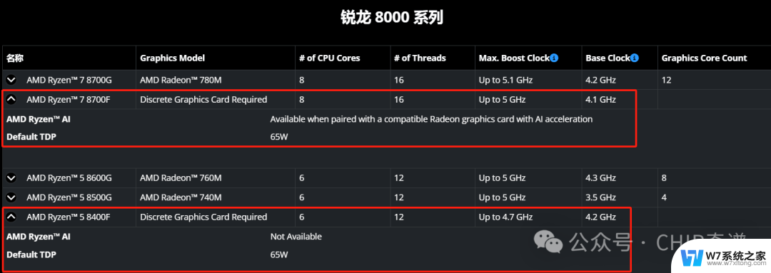 AMD锐龙7 8700F、锐龙5 8400F处理器上线官网，全球可用，性能强劲，价格实惠