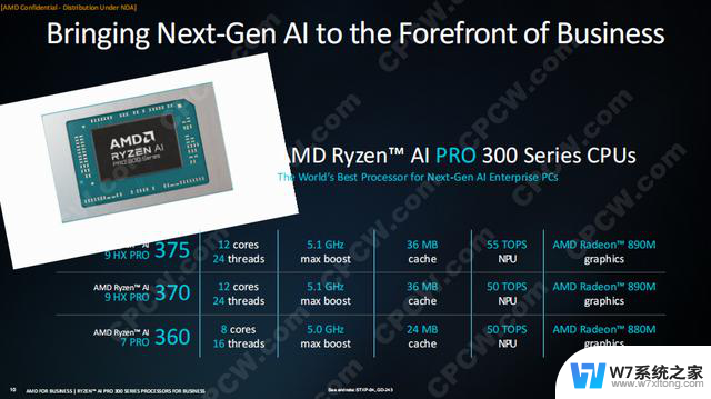 AMD锐龙AI PRO 300移动处理器：商用AI“芯”动力，性能突破！