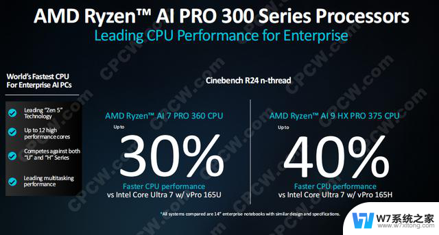 AMD锐龙AI PRO 300移动处理器：商用AI“芯”动力，性能突破！