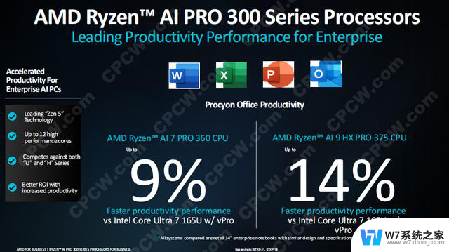 AMD锐龙AI PRO 300移动处理器：商用AI“芯”动力，性能突破！