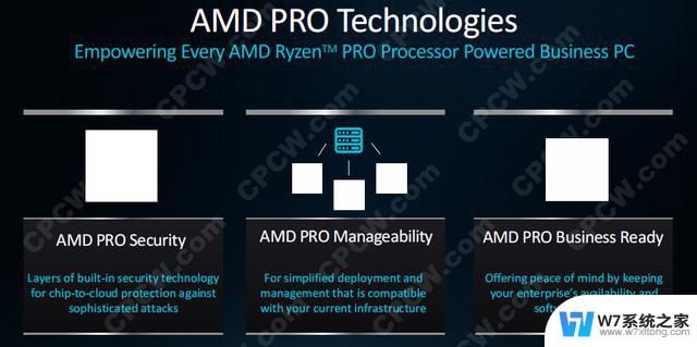 AMD锐龙AI PRO 300移动处理器：商用AI“芯”动力，性能突破！