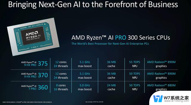 AMD发布Ryzen AI PRO 300系列和第五代EPYC服务器处理器，性能更强大！