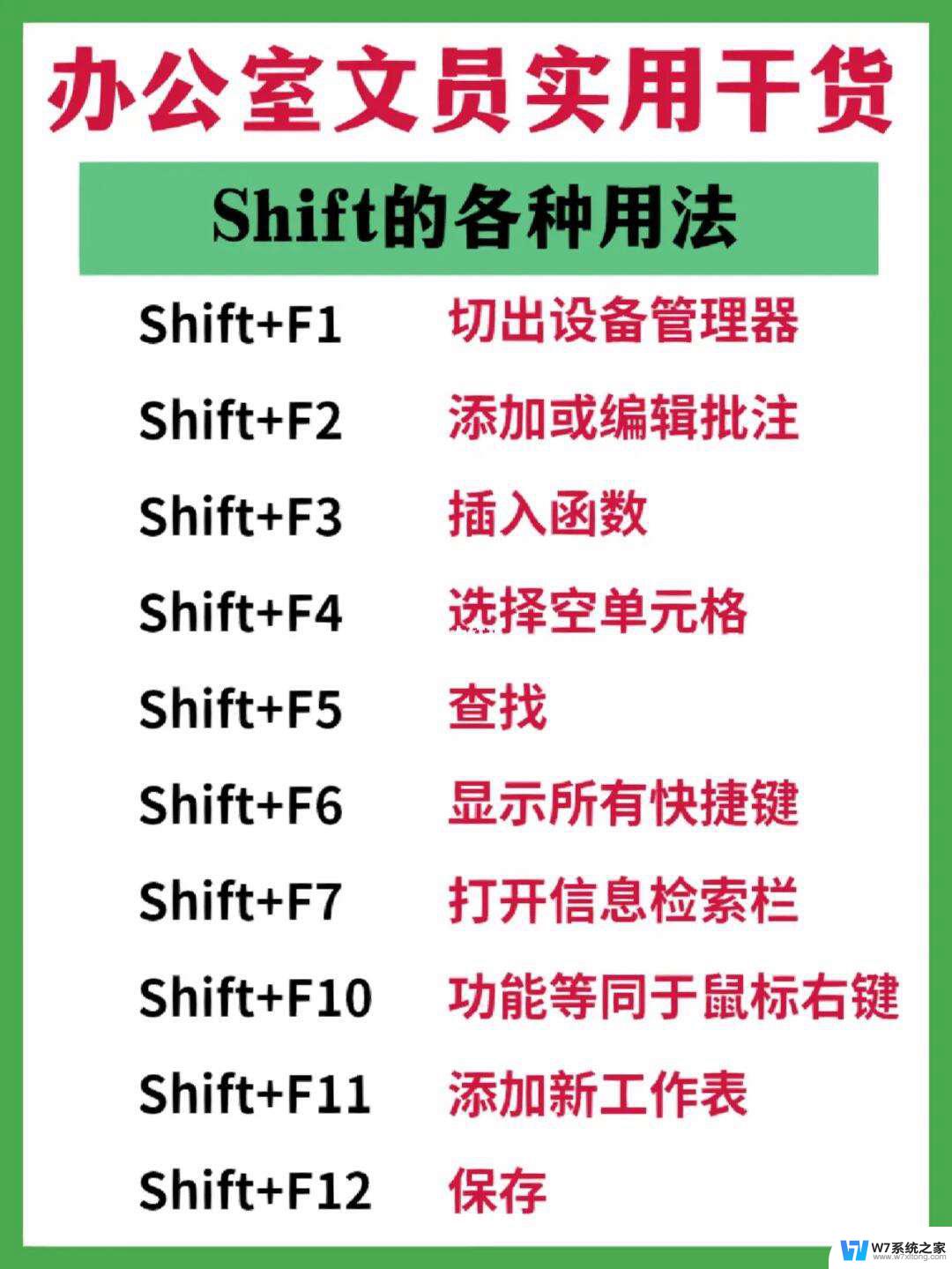 电脑上shift键什么功能 Shift键的功能