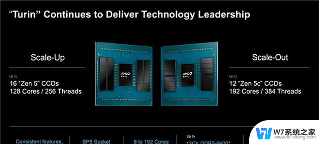 Intel咋办！AMD Zen6原地起飞：最多256核心、1GB三级缓存，性能翻倍，压倒性优势！