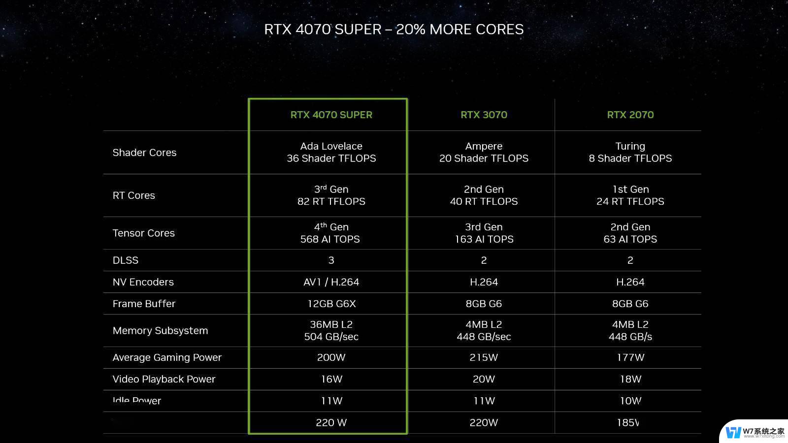 万丽RTX 40系列星际显卡首发3299元起，星辰浪漫与前沿科技巧妙融合