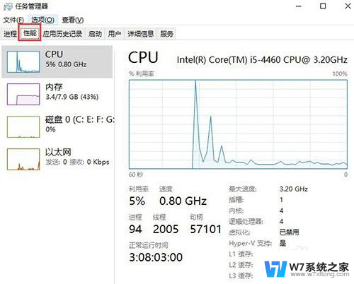 怎样查看电脑cpu占用率 win10如何查看电脑CPU使用率