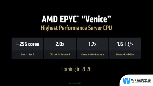 AMD介绍EPYC Venice处理器参数：256核Zen 6，70%性能提升，性能提升达到70%