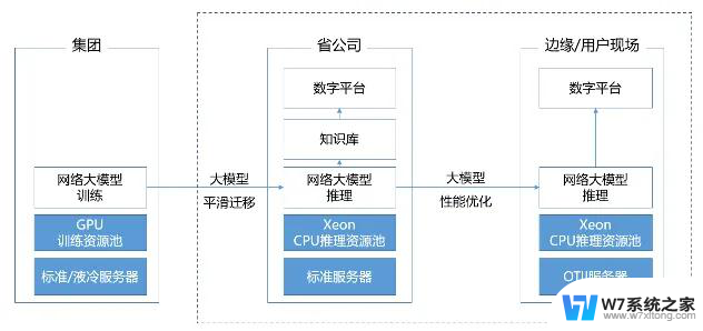 中国首个网络大模型，pick了CPU，性能如何？