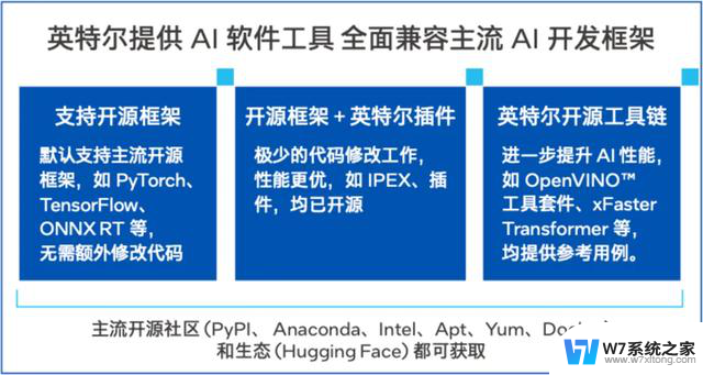 中国首个网络大模型，pick了CPU，性能如何？