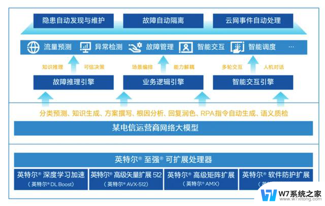 中国首个网络大模型，pick了CPU，性能如何？