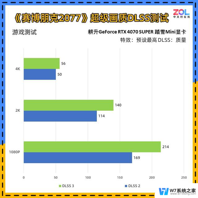 耕升RTX 4070 SUPER 踏雪Mini显卡评测 高性能ITX神器：小巧便携，性能强劲，ITX神器助力高性能游戏