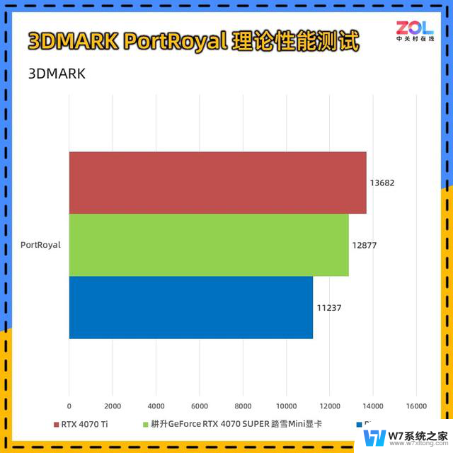 耕升RTX 4070 SUPER 踏雪Mini显卡评测 高性能ITX神器：小巧便携，性能强劲，ITX神器助力高性能游戏