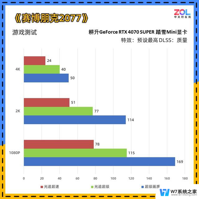 耕升RTX 4070 SUPER 踏雪Mini显卡评测 高性能ITX神器：小巧便携，性能强劲，ITX神器助力高性能游戏