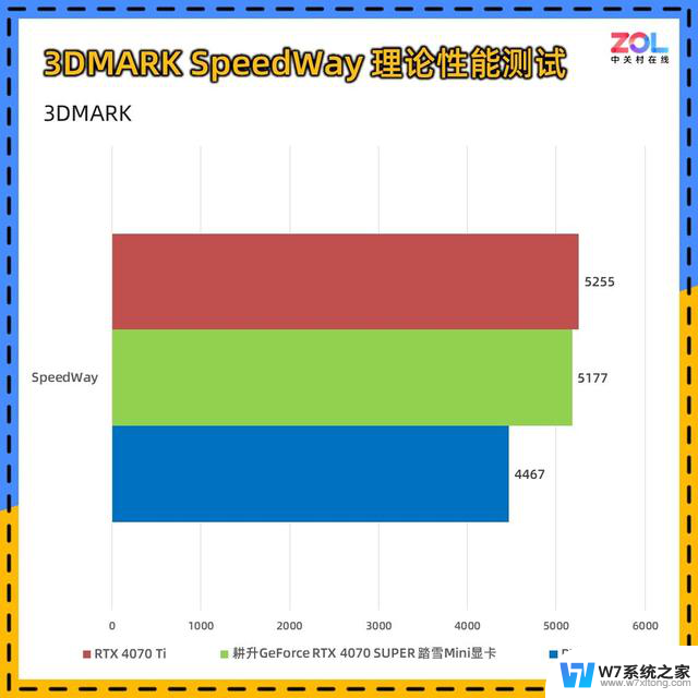 耕升RTX 4070 SUPER 踏雪Mini显卡评测 高性能ITX神器：小巧便携，性能强劲，ITX神器助力高性能游戏