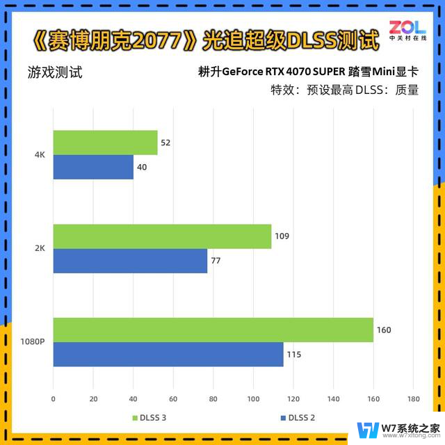 耕升RTX 4070 SUPER 踏雪Mini显卡评测 高性能ITX神器：小巧便携，性能强劲，ITX神器助力高性能游戏