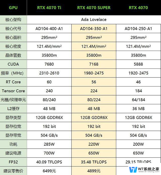 耕升RTX 4070 SUPER 踏雪Mini显卡评测 高性能ITX神器：小巧便携，性能强劲，ITX神器助力高性能游戏