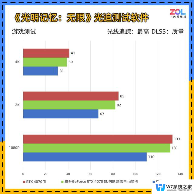 耕升RTX 4070 SUPER 踏雪Mini显卡评测 高性能ITX神器：小巧便携，性能强劲，ITX神器助力高性能游戏