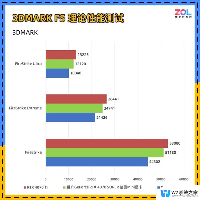 耕升RTX 4070 SUPER 踏雪Mini显卡评测 高性能ITX神器：小巧便携，性能强劲，ITX神器助力高性能游戏