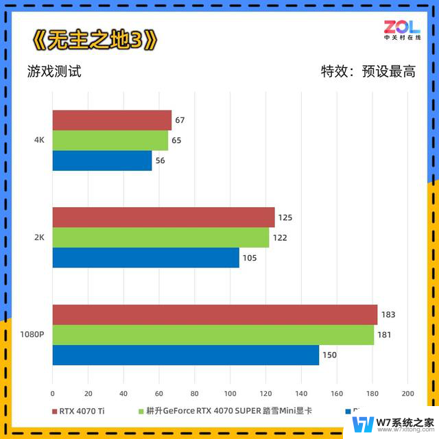 耕升RTX 4070 SUPER 踏雪Mini显卡评测 高性能ITX神器：小巧便携，性能强劲，ITX神器助力高性能游戏