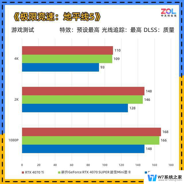 耕升RTX 4070 SUPER 踏雪Mini显卡评测 高性能ITX神器：小巧便携，性能强劲，ITX神器助力高性能游戏