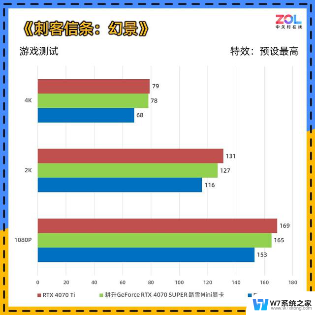 耕升RTX 4070 SUPER 踏雪Mini显卡评测 高性能ITX神器：小巧便携，性能强劲，ITX神器助力高性能游戏