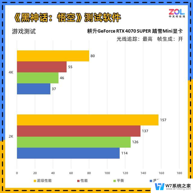 耕升RTX 4070 SUPER 踏雪Mini显卡评测 高性能ITX神器：小巧便携，性能强劲，ITX神器助力高性能游戏