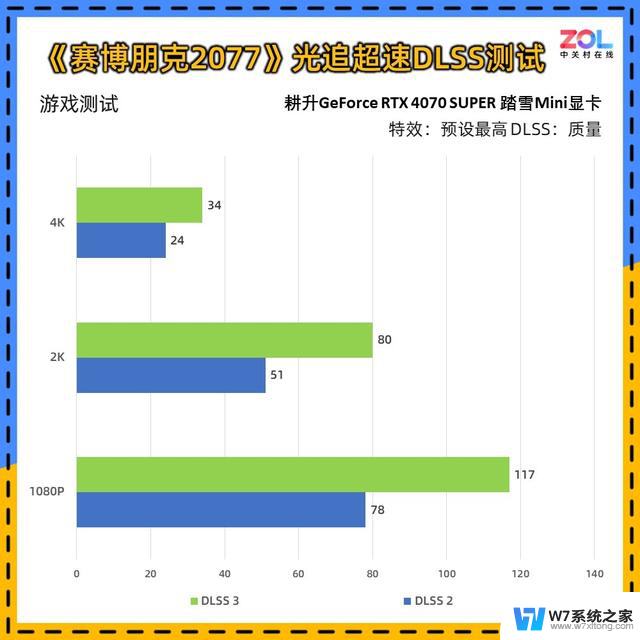 耕升RTX 4070 SUPER 踏雪Mini显卡评测 高性能ITX神器：小巧便携，性能强劲，ITX神器助力高性能游戏