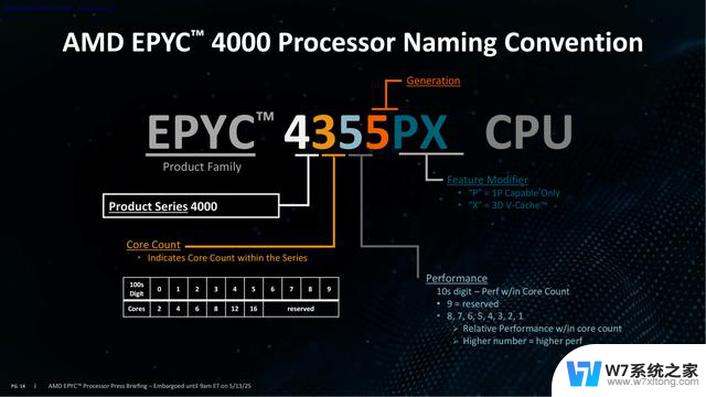 AMD EPYC 4005解析：Zen5架构硬核实力再现，助力中小企业高效运营