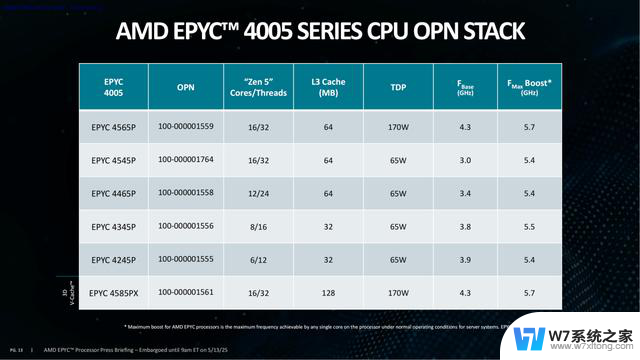 AMD EPYC 4005解析：Zen5架构硬核实力再现，助力中小企业高效运营
