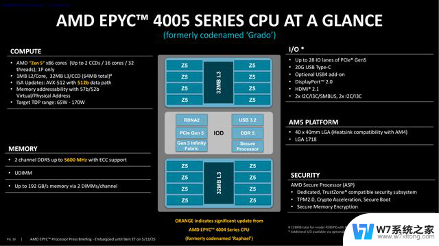 AMD EPYC 4005解析：Zen5架构硬核实力再现，助力中小企业高效运营