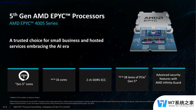 AMD EPYC 4005解析：Zen5架构硬核实力再现，助力中小企业高效运营