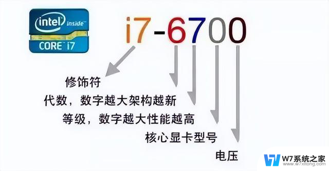 买电脑的你知道电脑硬件怎么选择吗？硬件选择指南帮你轻松挑选最适合的配置