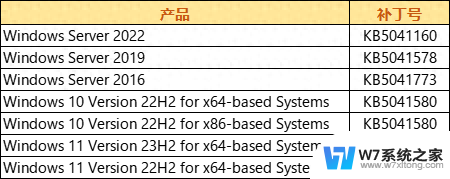 2024-08微软漏洞通告：如何保护您的计算机免受威胁？