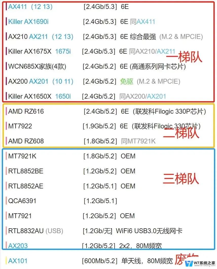 win11网卡从哪看 台式电脑网卡插槽在哪里