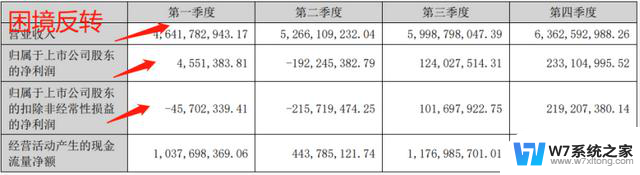 通富微电：困境反转时刻，紧抱AMD大腿，先进封装龙头迎来新机遇