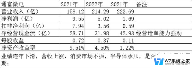 通富微电：困境反转时刻，紧抱AMD大腿，先进封装龙头迎来新机遇