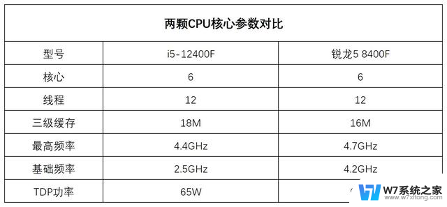 i5-12400F对比锐龙5 8400F评测：百元CPU，哪个更值得购买？