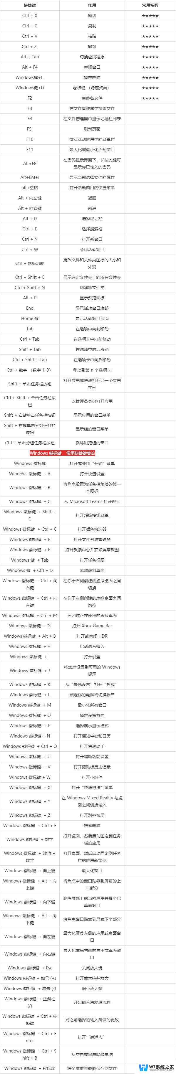 win11全部快捷键 win11快捷键设置