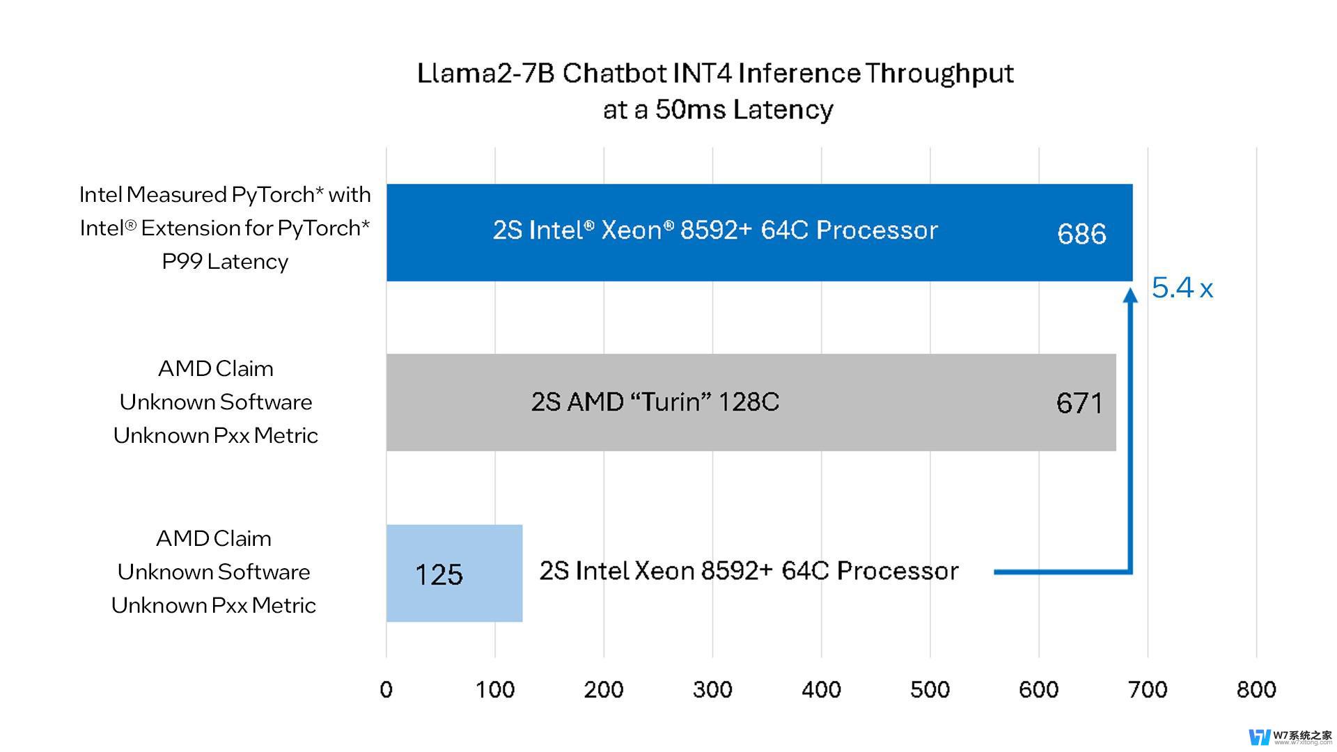 AMD新处理器Turin性能强大 AI能力吸引眼球的最新资讯