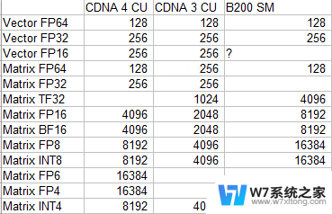 万字解读AMD的CDNA 4 架构：深度解析AMD最新图形架构技术