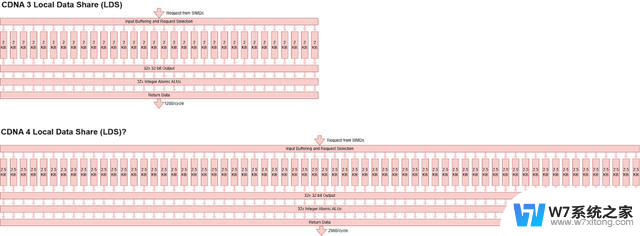 万字解读AMD的CDNA 4 架构：深度解析AMD最新图形架构技术