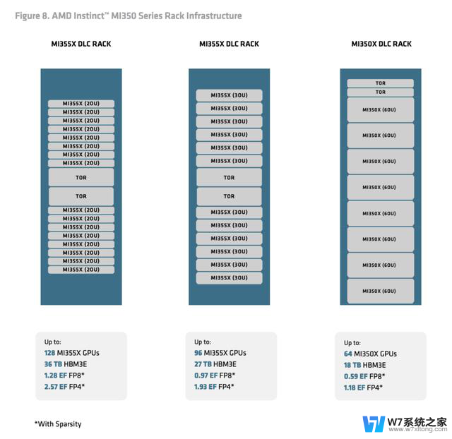 万字解读AMD的CDNA 4 架构：深度解析AMD最新图形架构技术